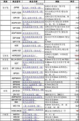 实用办公用品清单及价格指南